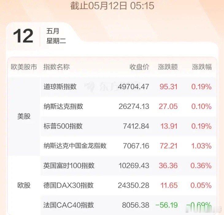 5.12股市早知道：1、外盘汇总：小涨，震荡，具体如图一。 2、交易提示：如图二