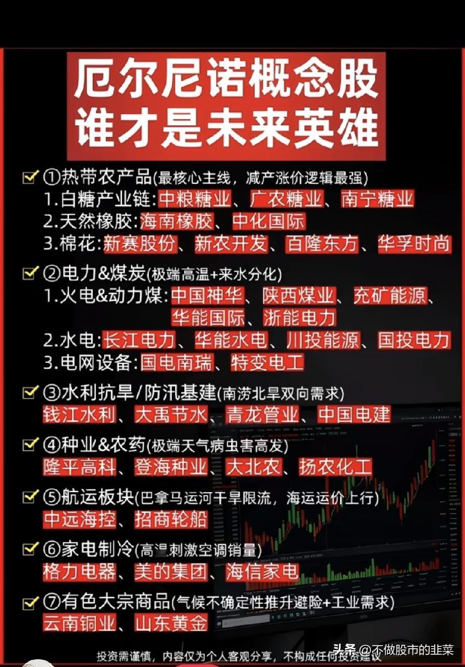 极端气候来袭！厄尔尼诺催生多条结构性行情
 
大盘来回震荡，多数主线轮番回落，不