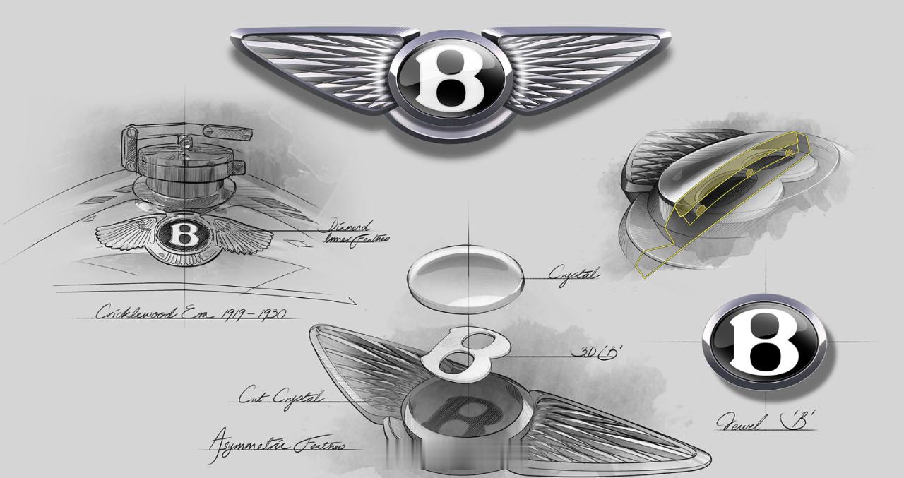 感谢宾利 Bentley新年问候！🧧顺道聊聊宾利 Bentley，未来你买到的