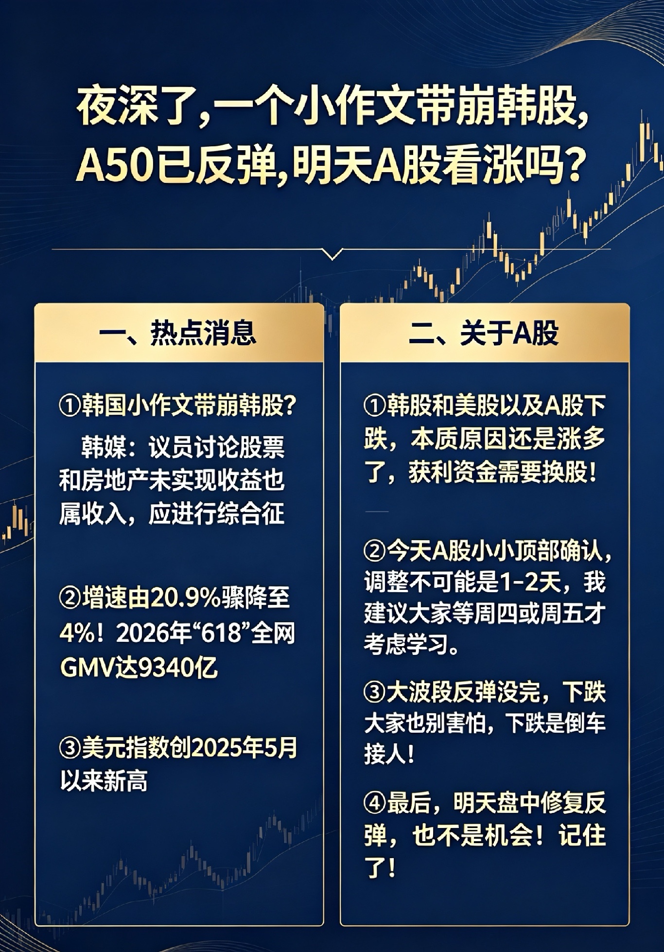 夜深了,一个小作文带崩韩股,A50已反弹,明天A股看涨吗？一、热点消息①韩国小作