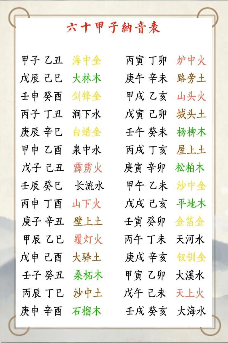 六十甲子不用记忆，没有任何用途，纳音五行根本不存在。伪易学所有让人记忆的，不是虚
