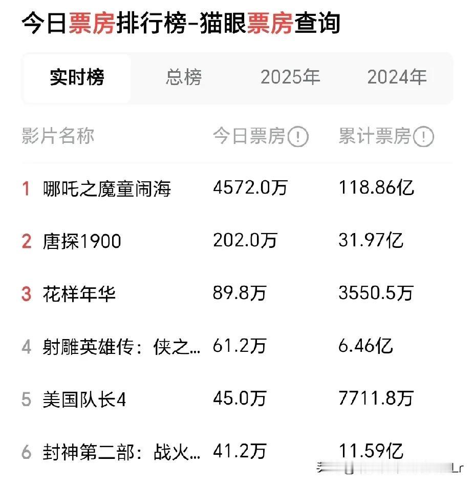 天南地北大拜年戳这里，一起放烟花>恭喜哪吒获得118亿的票房，加油