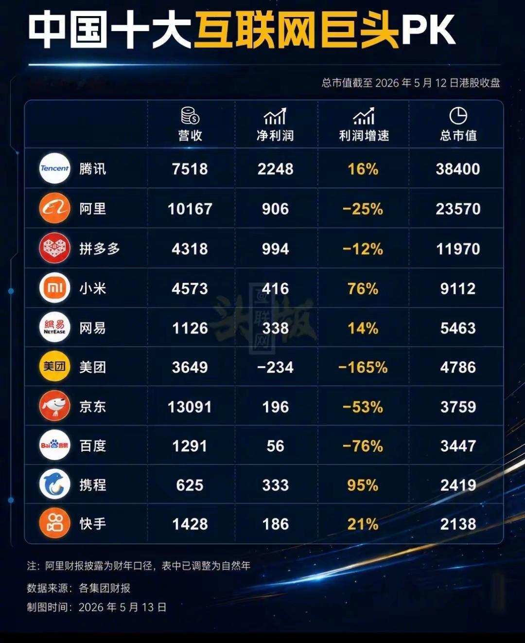 中国互联网十大巨头 