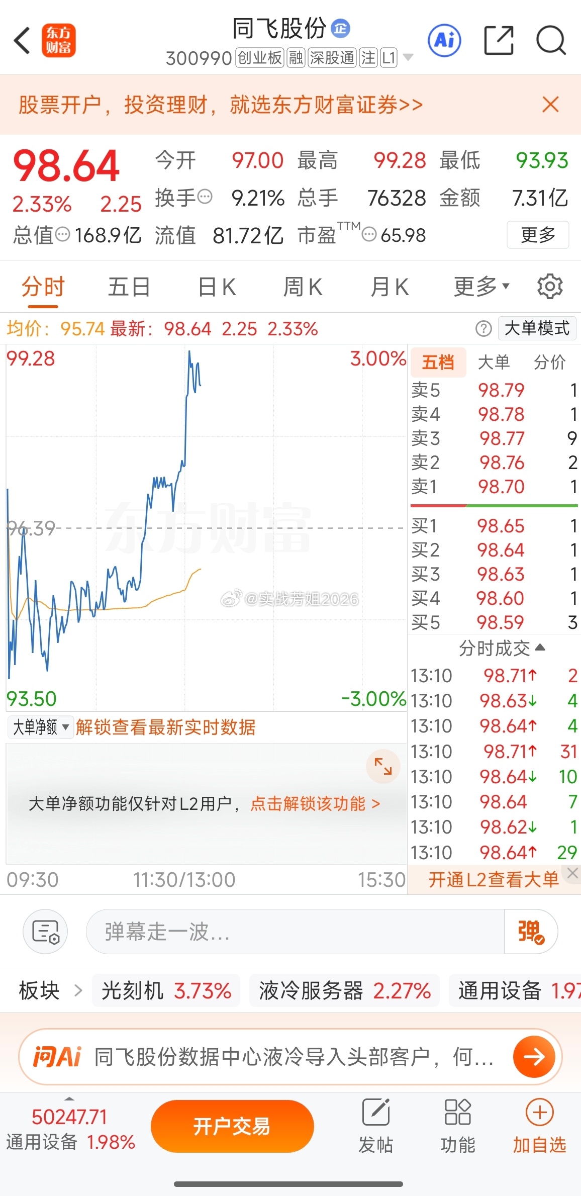 同车的朋友有利润就撤了，周末安心加大餐了300990同飞股份[来][来][握手]