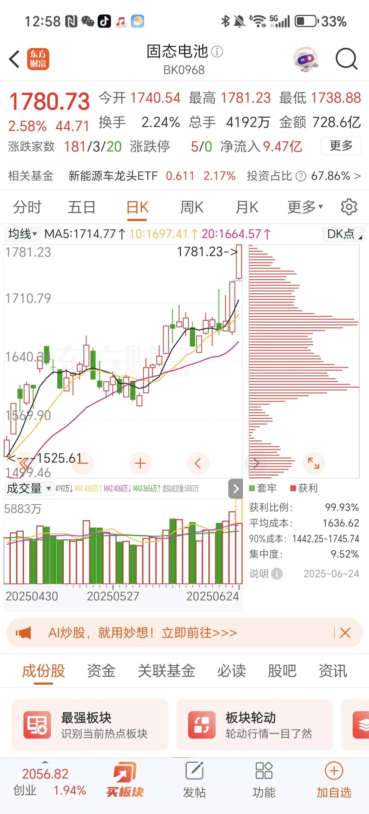 固态电池如期加速
确定未来中期行情的到来
一切或才刚刚开始