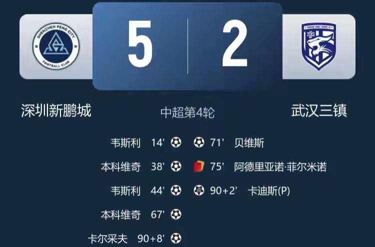 周定洋沦为替补深圳新鹏城却迎来大胜！这可不是好苗头，对于周定洋来说这或许有职业下