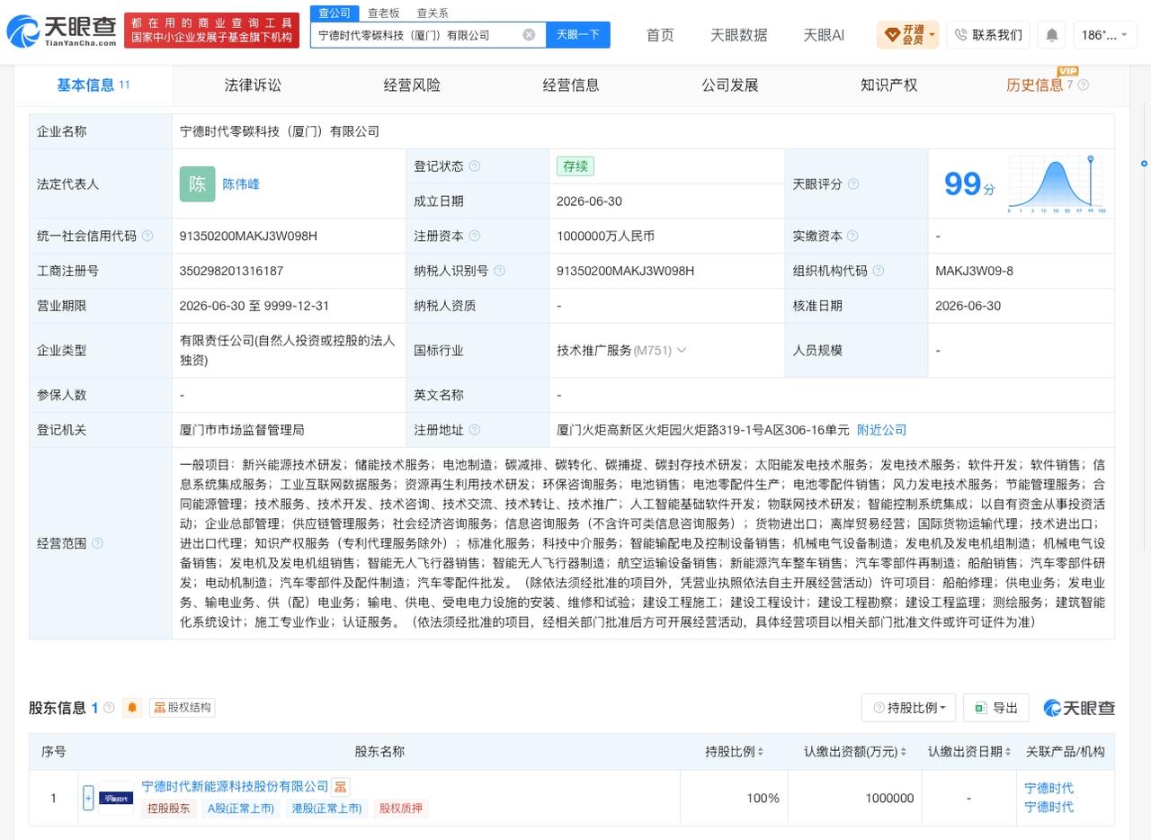 宁德时代在厦门成立新公司 注册资本100亿
天眼查App显示，近日，宁德时代零碳