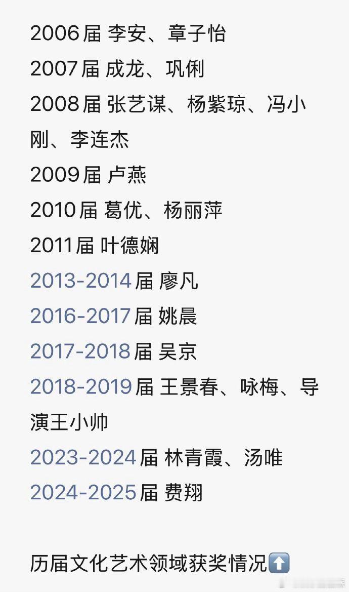 辛芷蕾又拿大奖了从国际电影节到华人盛典舞台，辛芷蕾不断拓宽自己的边界，奖项接踵而