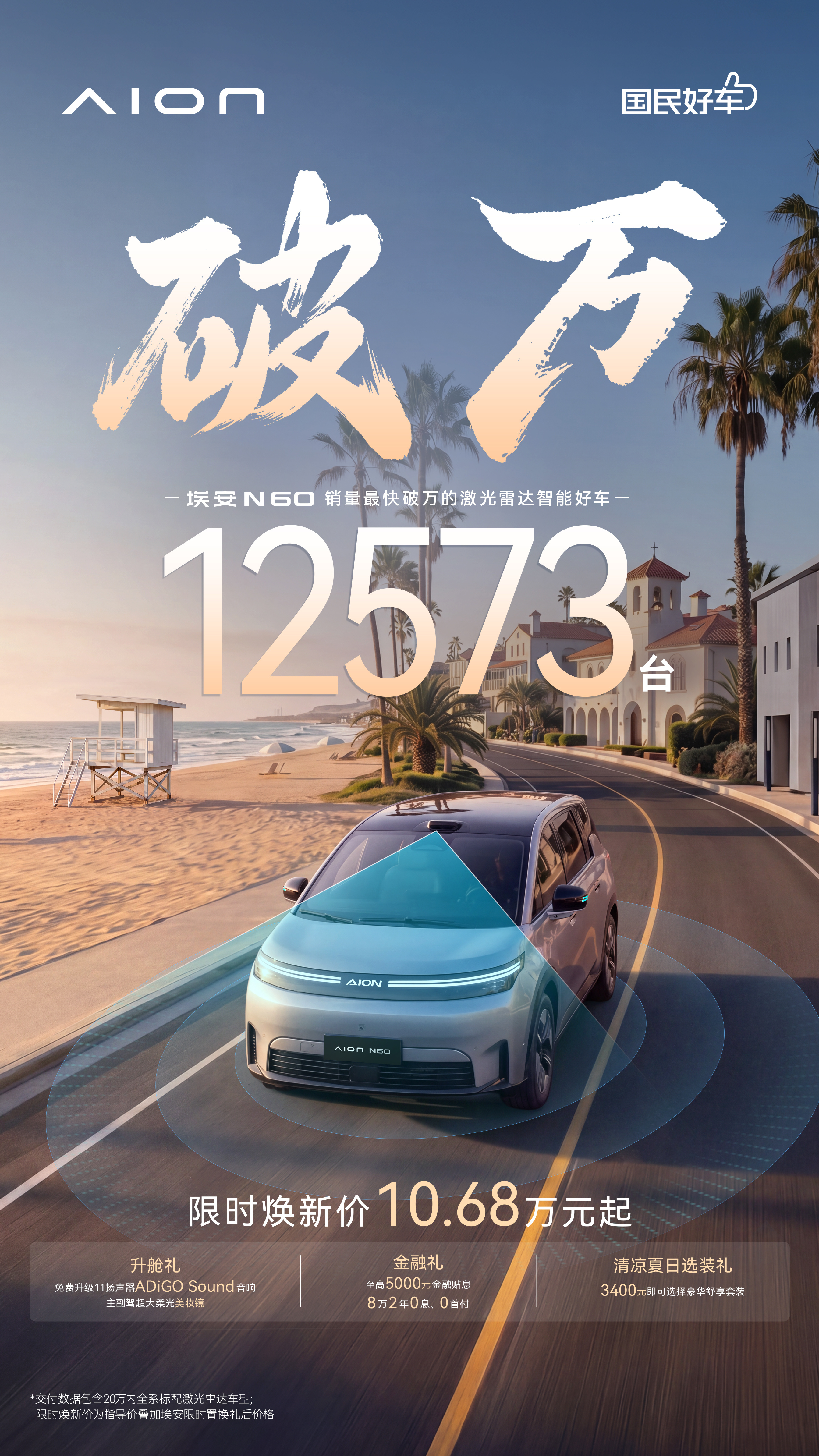 埃安N60销量破万了~带激光雷达、大空间、高阶智能辅助驾驶，也就10万块出头，好