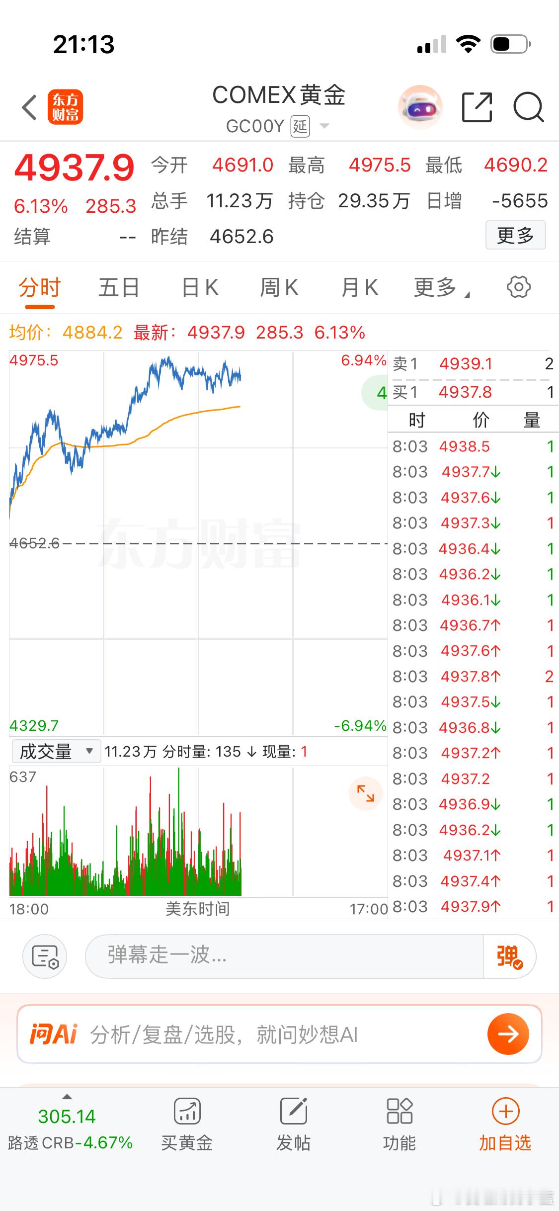 黄金 6个点 白银 13个点。 