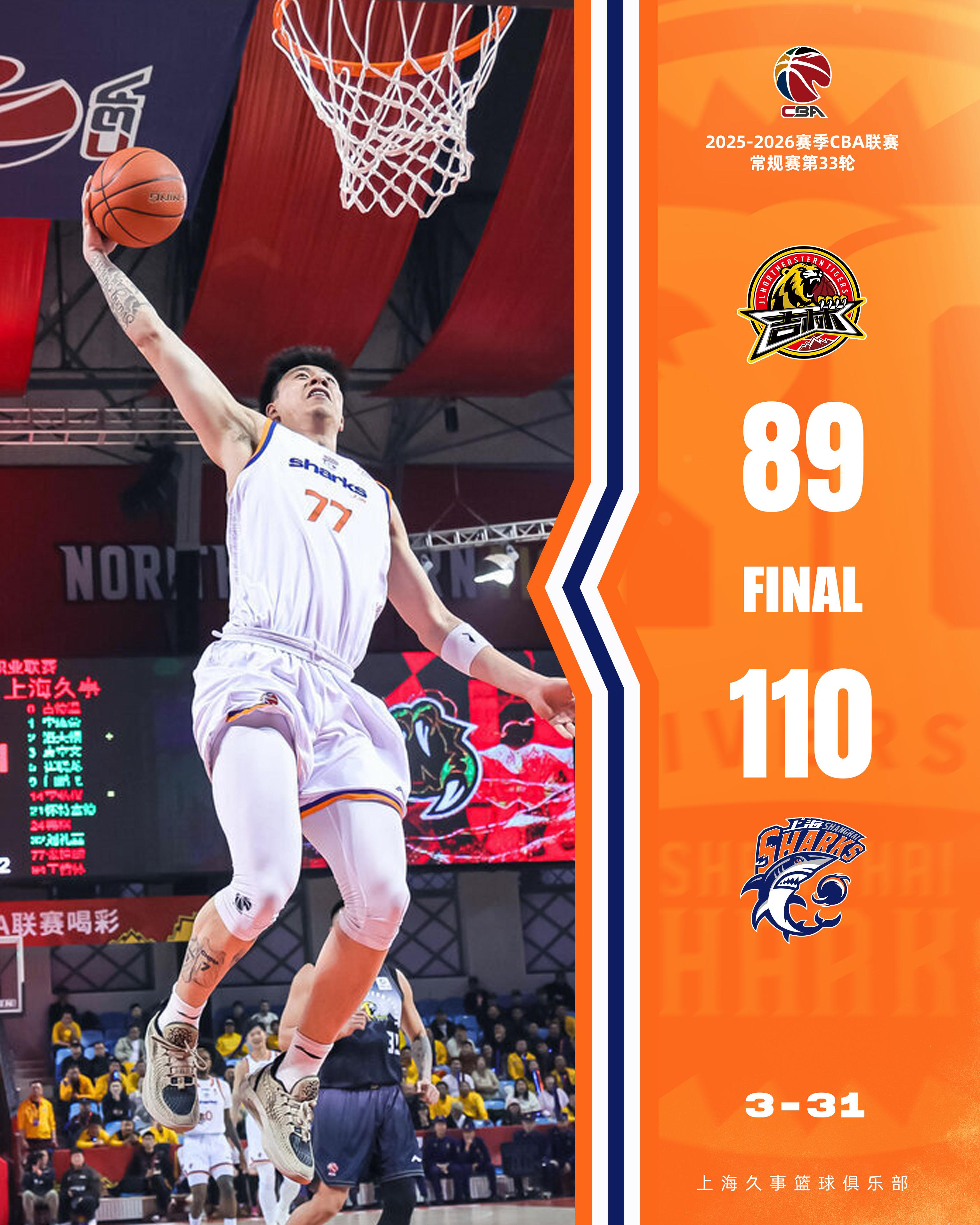 上海男篮发文总结比赛：球队六人上双！斩获14连胜