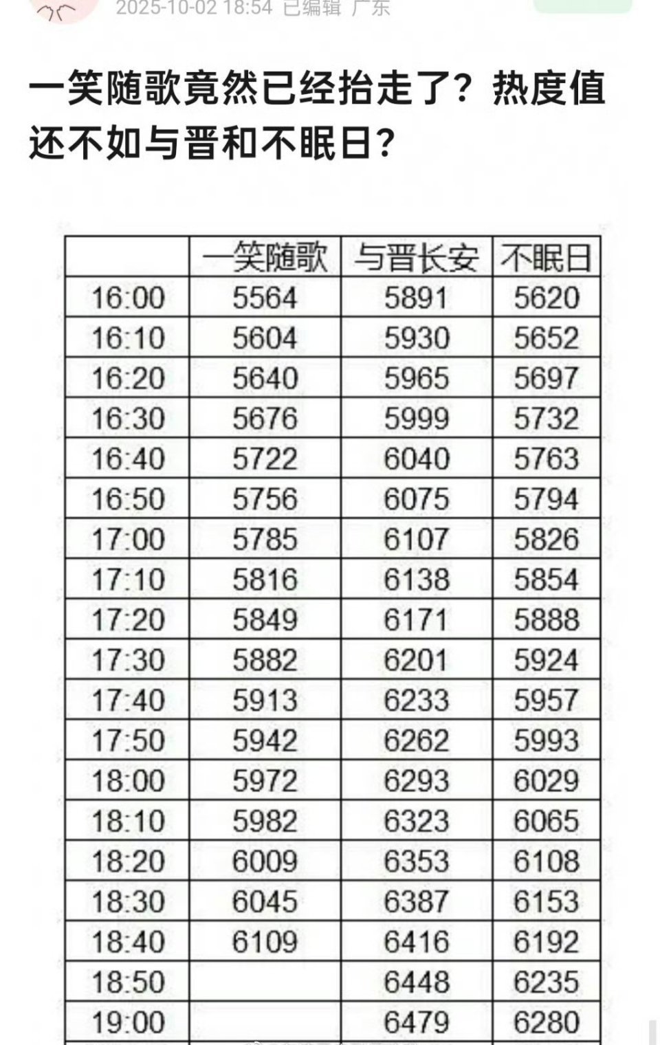 这剧从开拍到开播，我一直都觉得势必扑局 ​​​