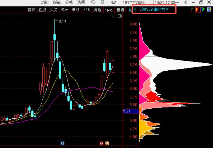 4月27日周一风将军尾盘观察（附股）
老战友们！周一尾盘定调：指数缩量震荡，情绪