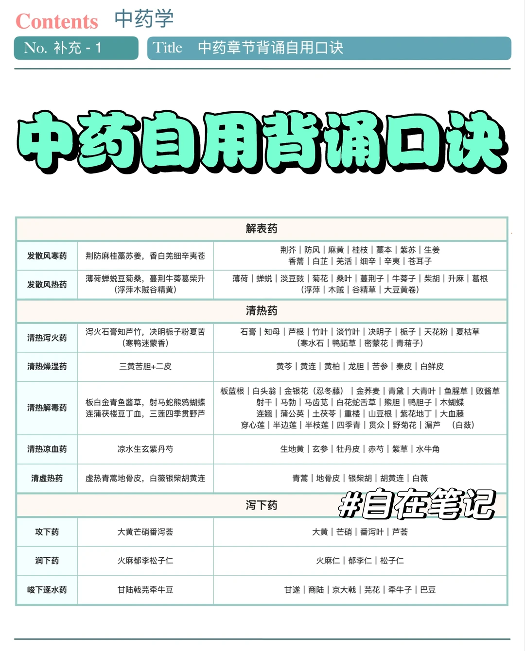学习笔记补充篇｜中药章节背诵自用