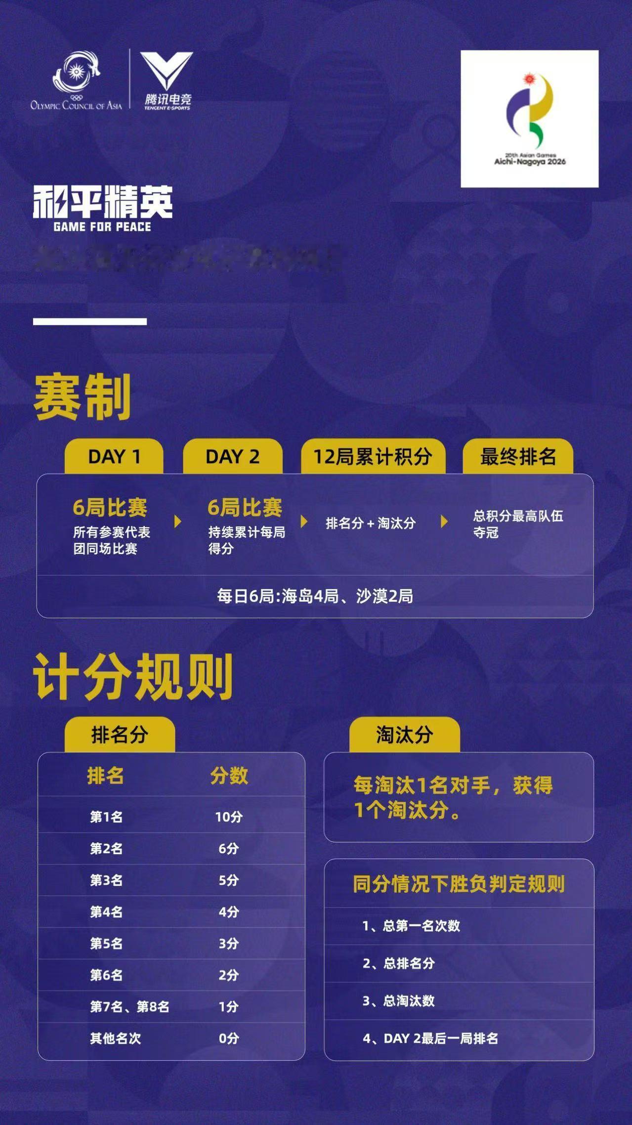 和平精英亚运项目赛程公布亚运电竞项目赛程公布来了来了！名古屋亚运和平精英项目赛程