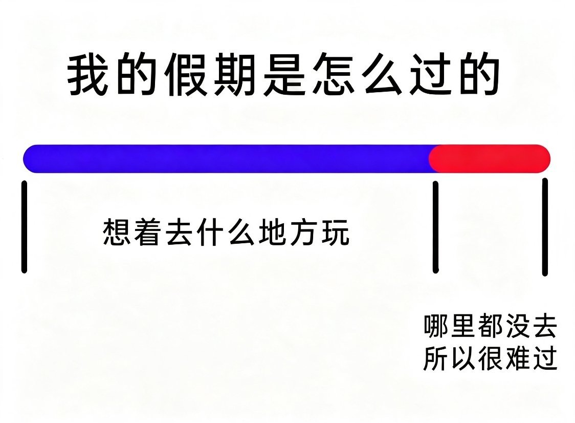 脑子里在疯狂畅享，实际躺在家里哪也不去meme