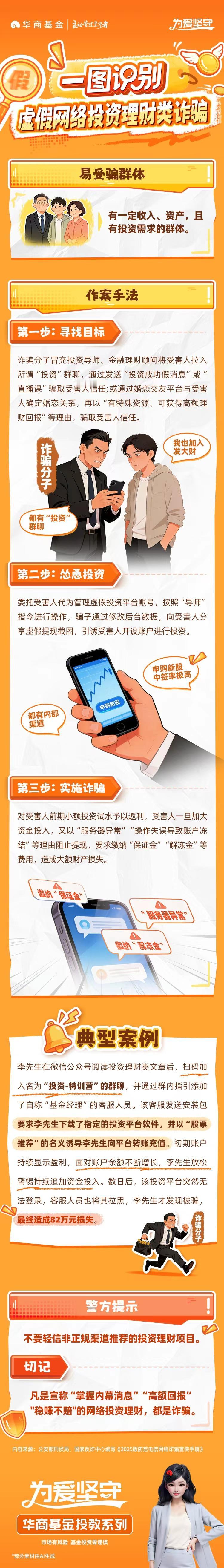 全国投资者保护宣传日丨一图识别虚假网络投资理财类诈骗