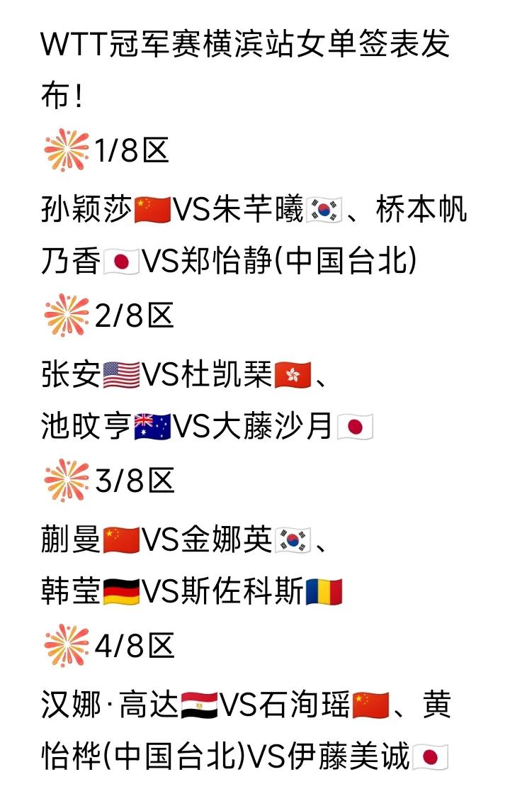 WTT冠军赛横滨站女单签表发布！
国乒七个女选手，三个被分在上半区，四个分在下半
