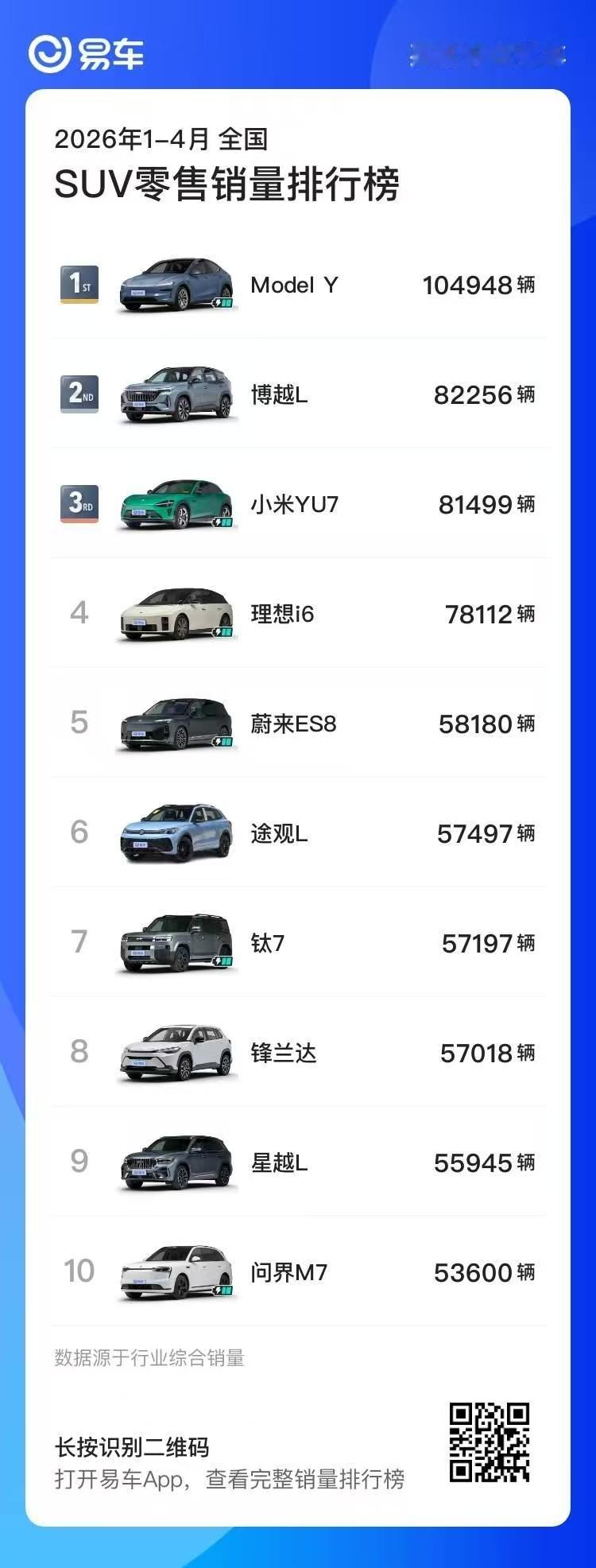 至高省下6.3万！特斯拉推出“轻松贷”：低首付+低月供+低利息+低尾款+高保值在