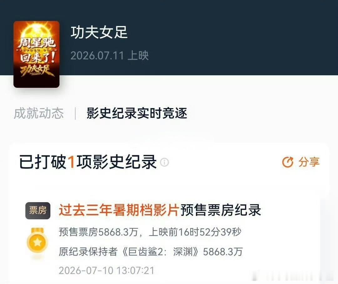 张小斐 迪丽热巴 张艺兴《功夫女足》创近三年暑假档预售票房纪录，什么水平？ 