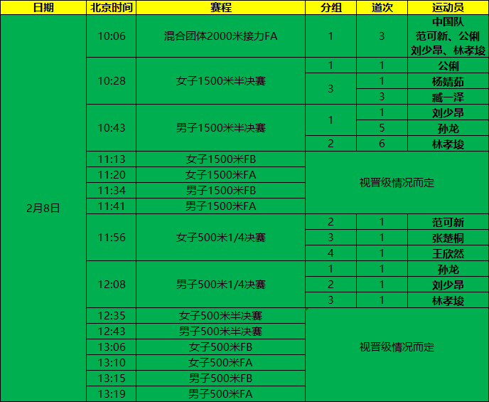 24-25赛季亚冬会短道速滑第二比赛日赛程分组对于500米水灵灵的6个一道表示十