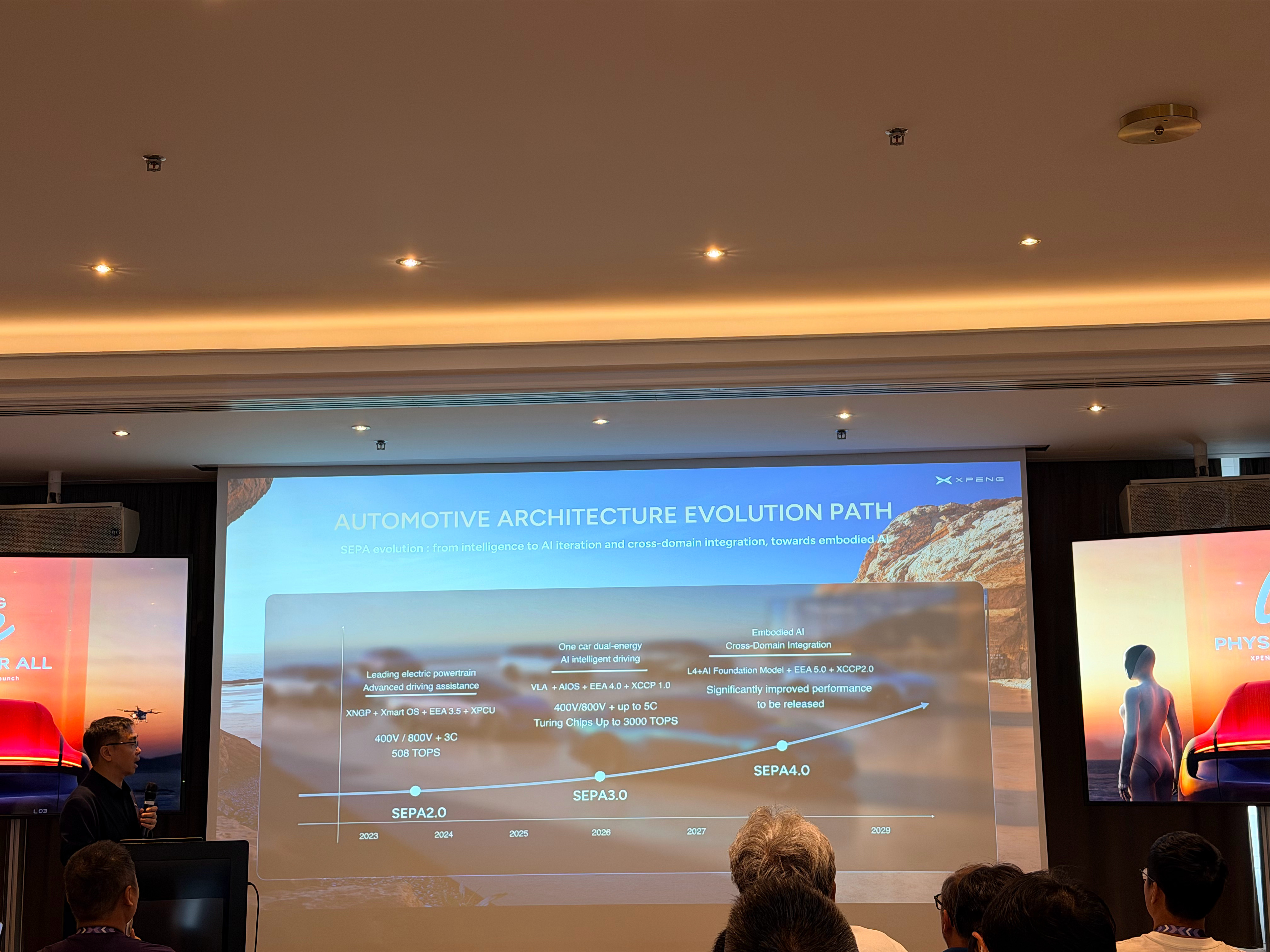 小鹏的平台演进时间线，现在是SEPA3.0，双能、VLA、EEA4.0电气架构、