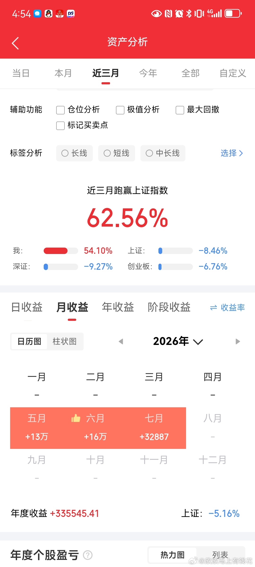 散户合理仓位该如何设置风险提示：仅为投资思路分享，不构成任何投资建议很多散户炒股