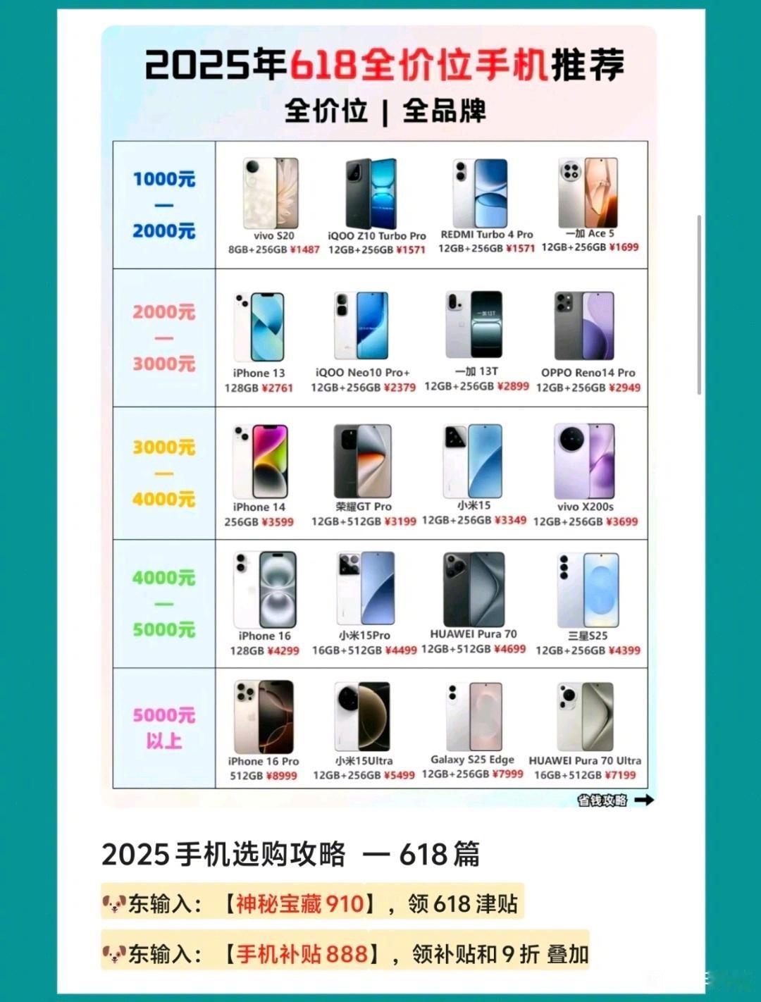 2025年618性价比最高手机 ​​​