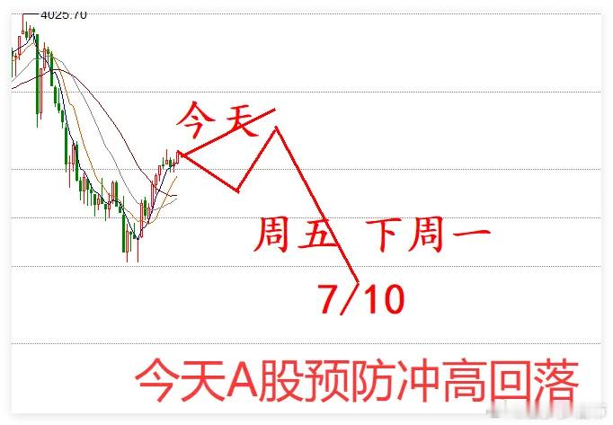 一觉醒来,中概股微涨,今天A股的一个机会！          先说昨天晚上的市场