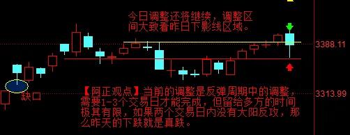 【6月11日阿正A股盘前分析：今日大盘还将继续调整】

提示：昨日的下跌是真跌还