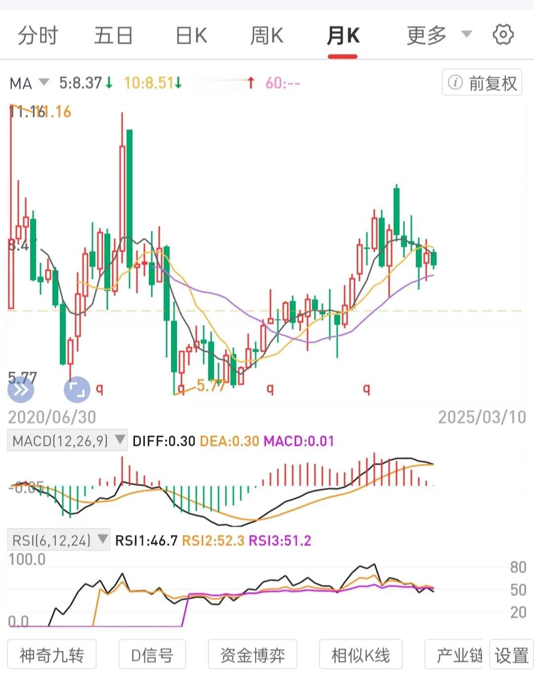 只做熟悉标的，专注一种模式如锅底区间吸筹站上锅边吃肉的逻辑思维框架。如上、沪宽基