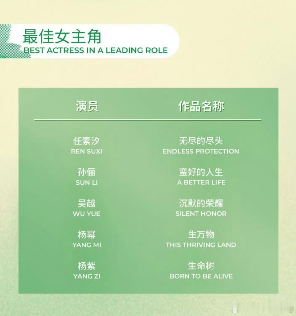 白玉兰入围名单和预测的版本比，男的挤掉了张译，女的挤掉了梅婷…… 