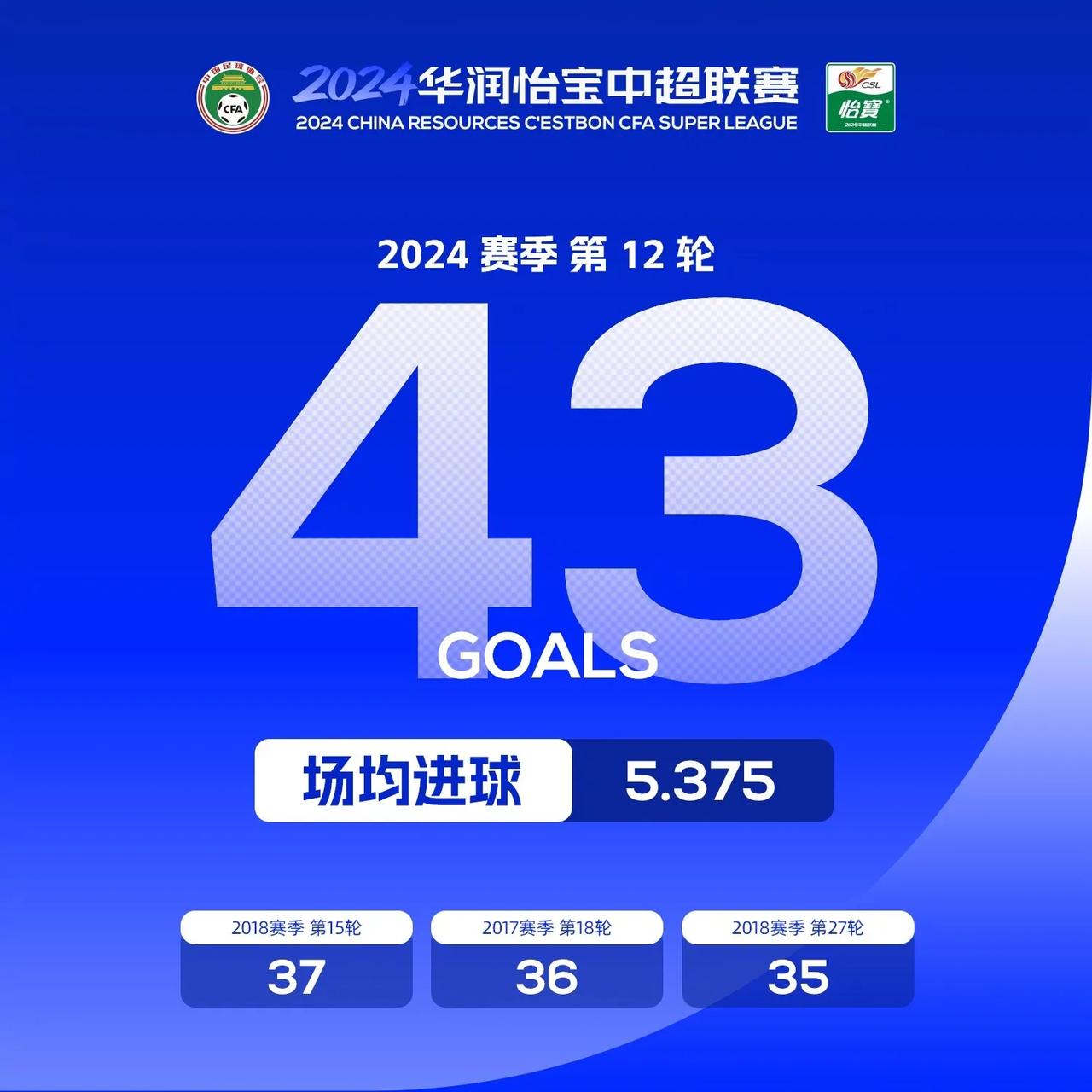 官方：张玉宁、林良铭、李磊重伤将缺席剩余比赛，中超官方公布最新积分榜，第12轮比