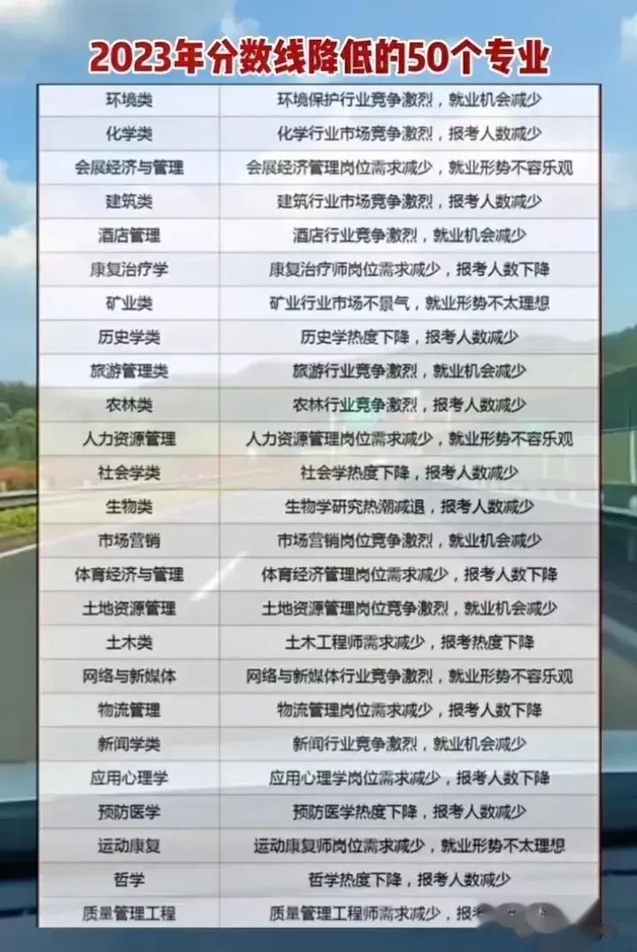 如果你家孩子，报考了这25个专业！或被调剂到这25个专业，那就是屋漏偏遇连阴雨了