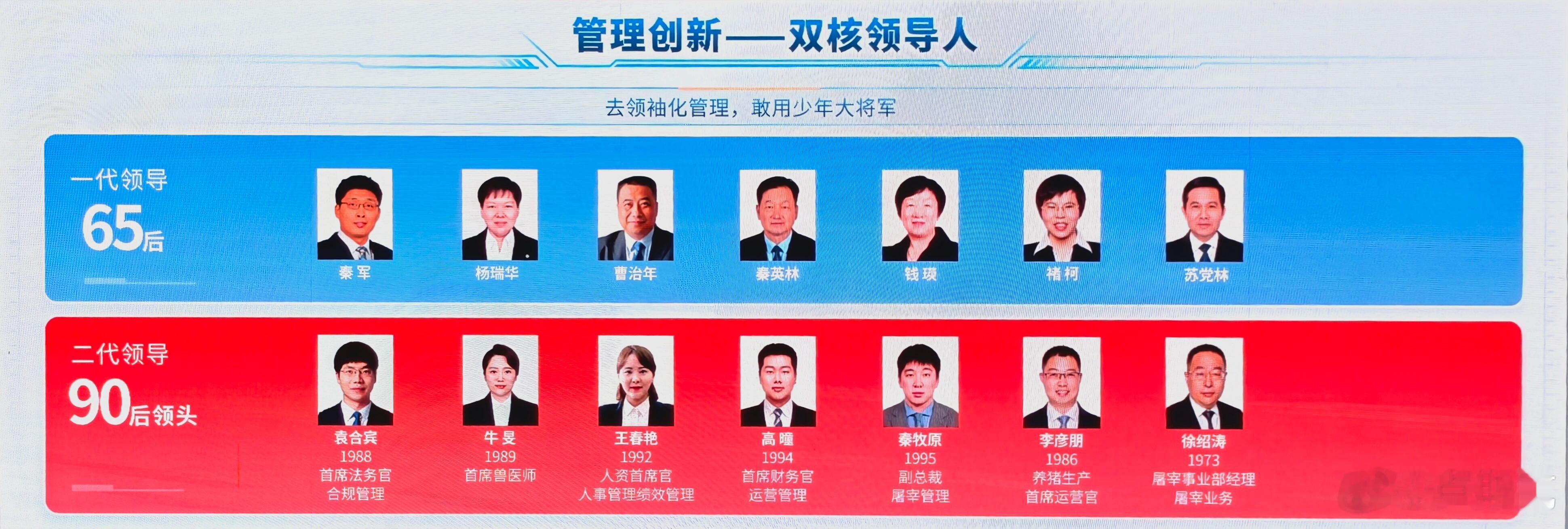 来到“猪茅”牧原股份参观、调研、学习，从企业发展历史到经营现状。在讲解、问答中增
