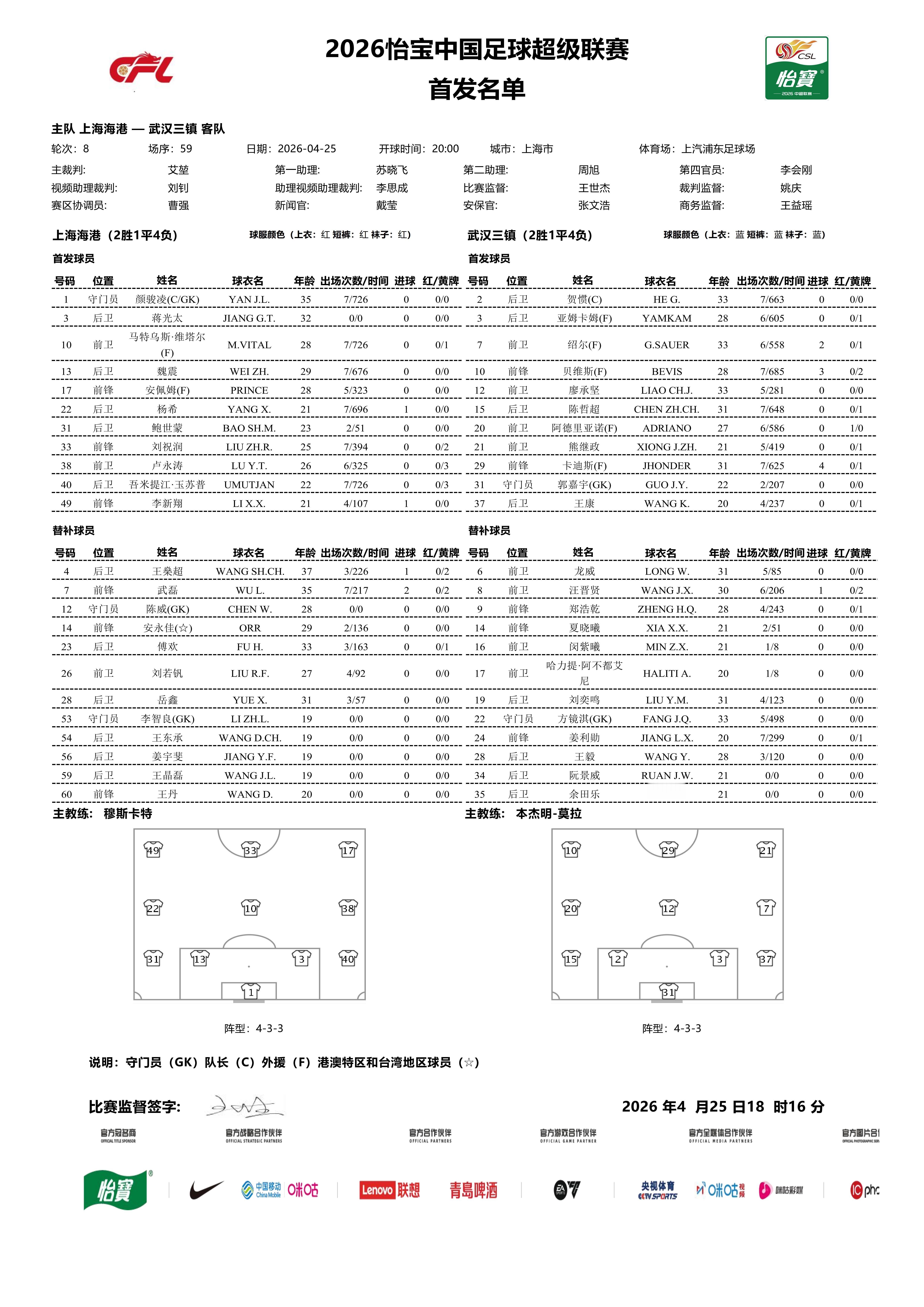 蒋光太、安佩姆首发！加油💪上海海港