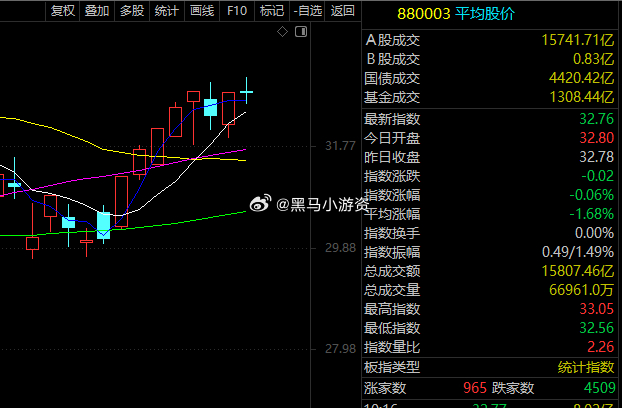 等爆发！股票