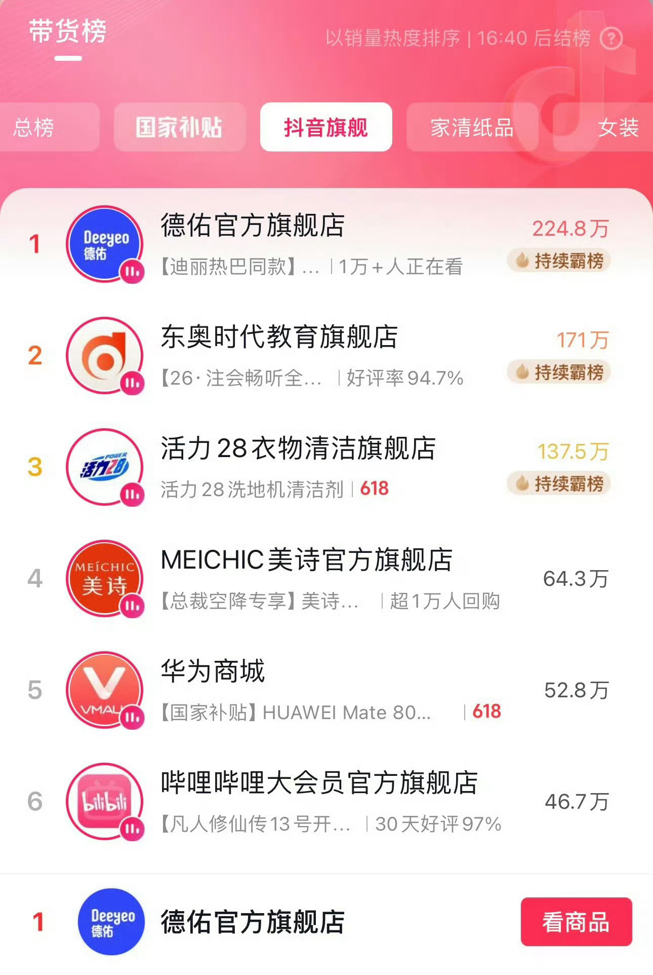 迪丽热巴商业价值夯爆了！！！德佑刚官宣迪丽热巴就冲上热一，赢麻了！🔥迪丽热巴品