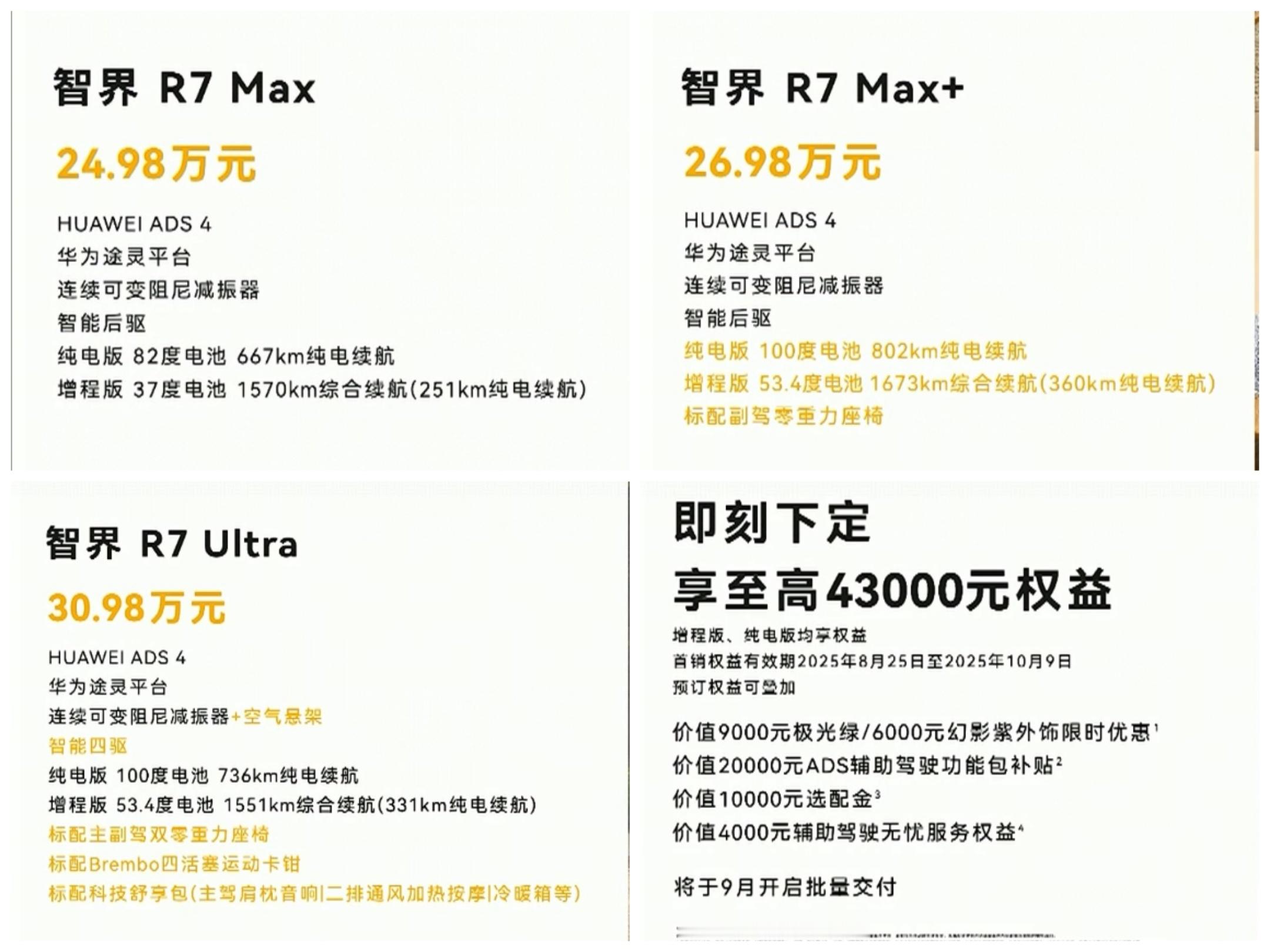 智界 R7 Max价格：24.98 万元智界 R7 Max+价格：26.98 万