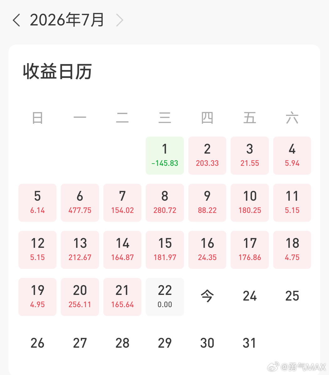 女子买理财7万多本金一天亏157元我也是买的银行理财看来比她强点 这个月的理财收
