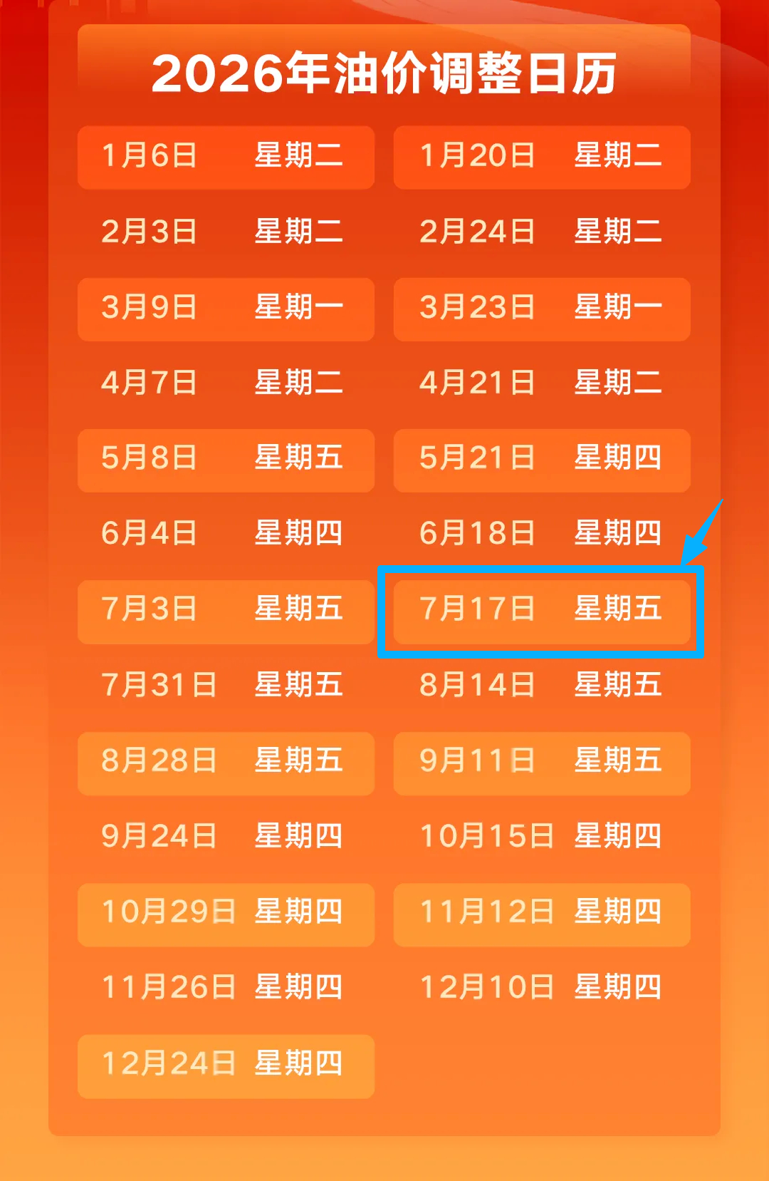 【今晚油价要涨了 】快去加油！油价最新油价 今天（7月17日）24时，国内油价将