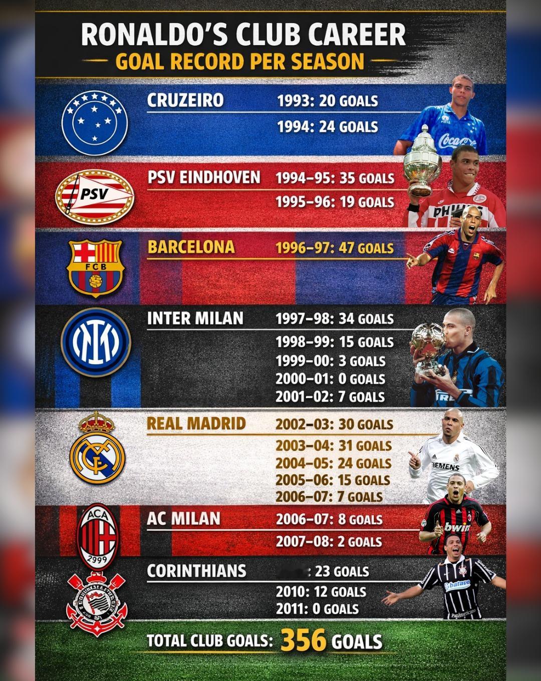 罗纳尔多的职业生涯 