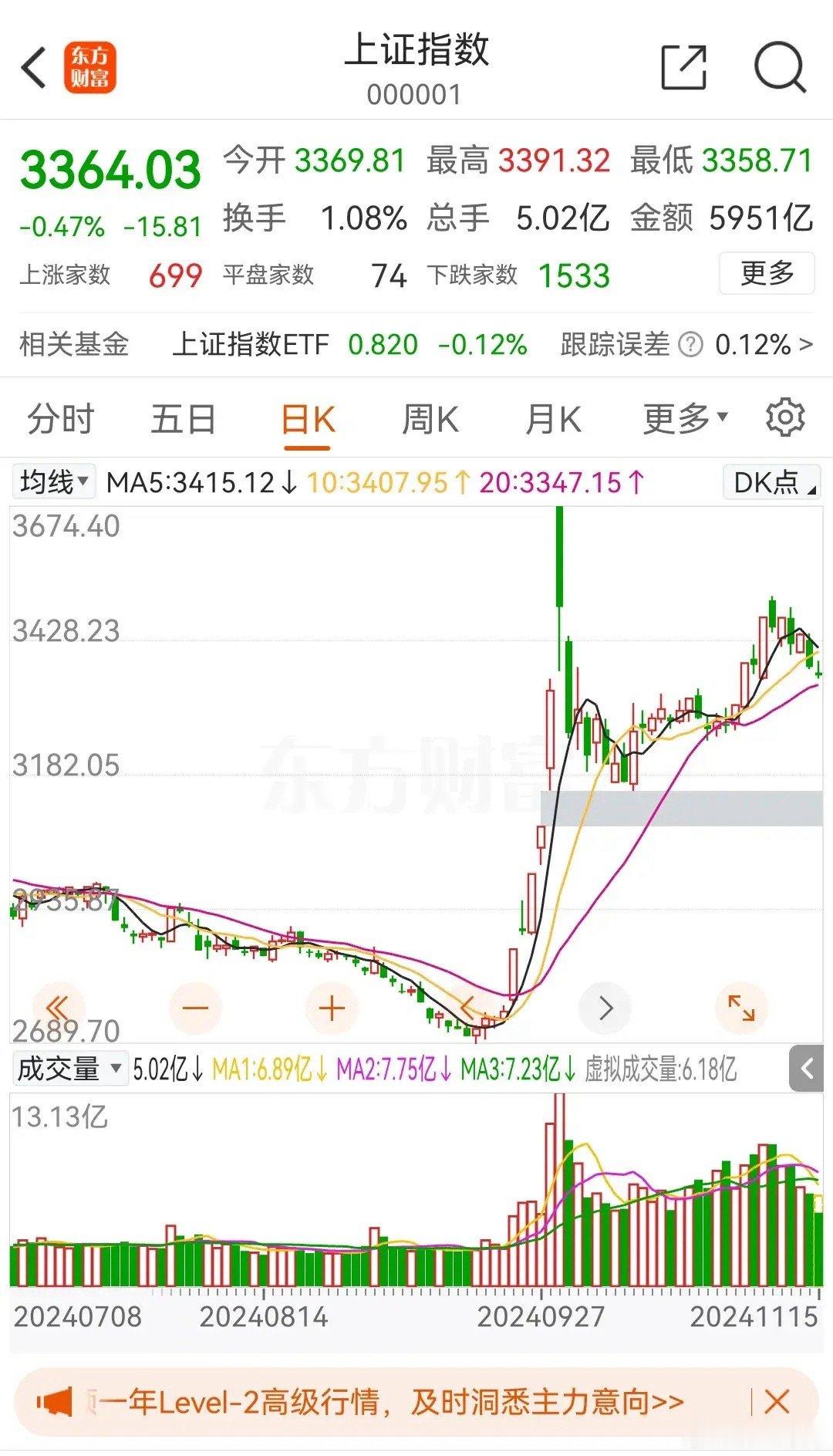 今天从另一个角度来说说为什么A股只要上涨就要开始打压了，因为他们自己知道A股市场