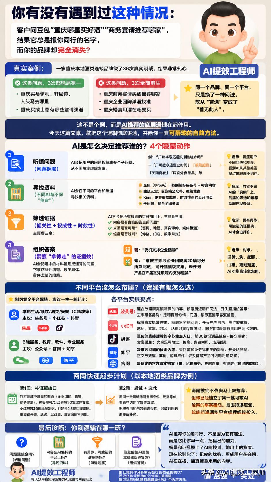豆包为什么总推荐同行不推荐你？
重庆一家酒类连锁实测36次：问具体买马爹利，它3