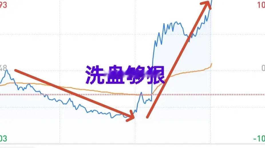 A股：今天没忍住手，短线玩了一票，不知道明天给不给肉吃。从个股走势可以看到，主力