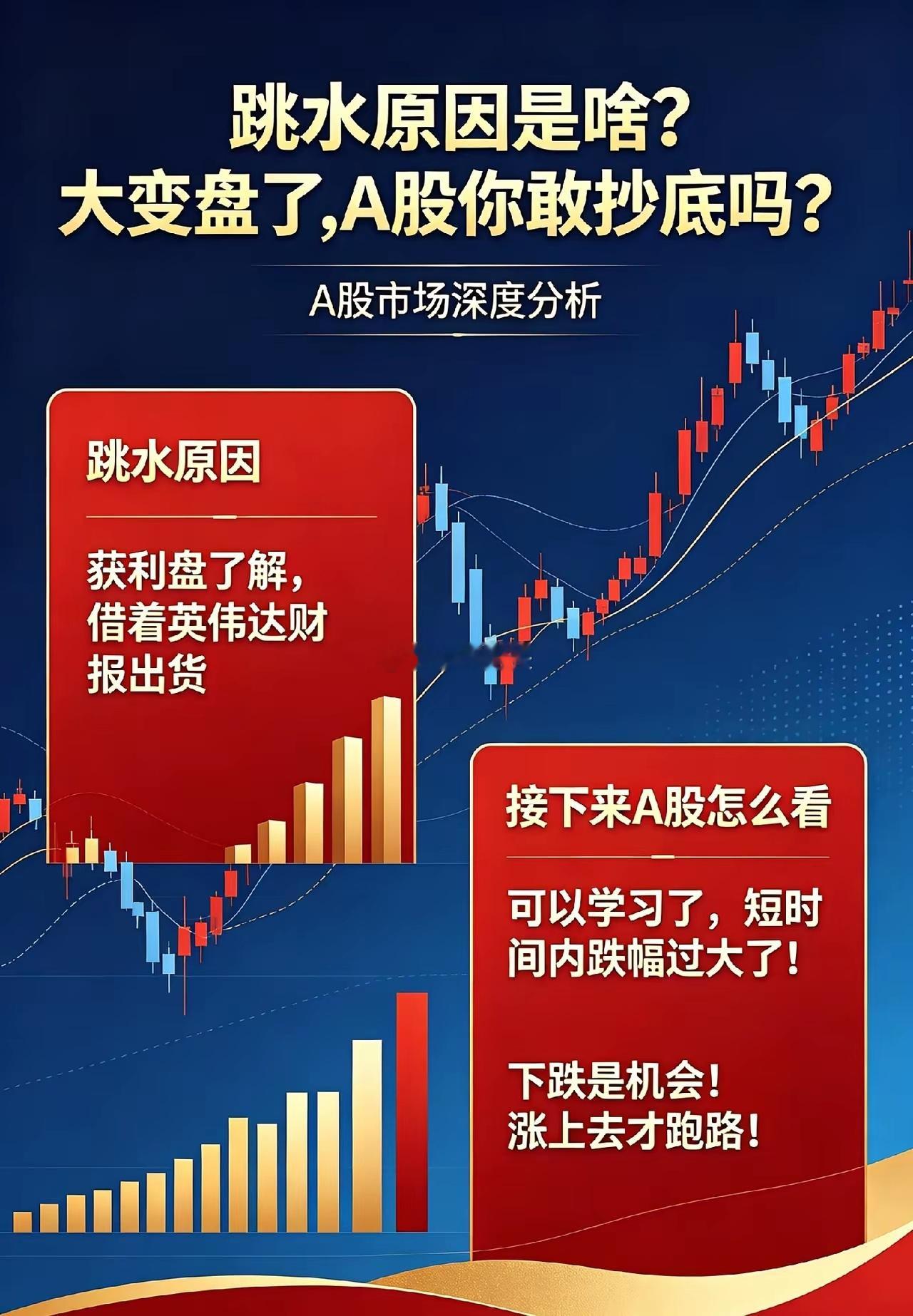 跳水原因是啥?大变盘了,A股你敢抄底吗？          太险了，还好我一直说