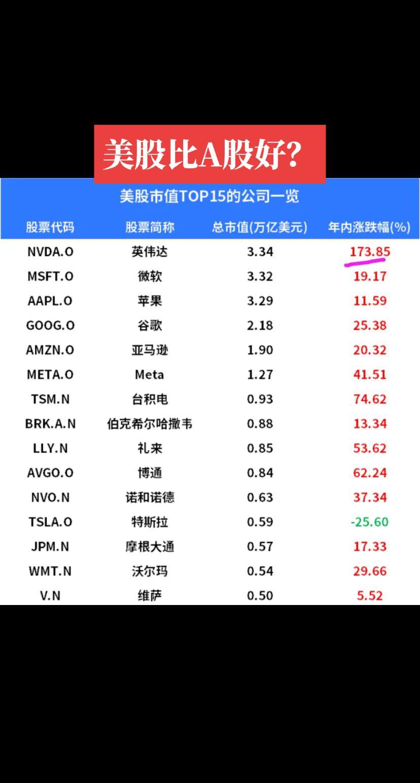 韭菜亏是认知问题，继续甩锅量化转融通就继续被割