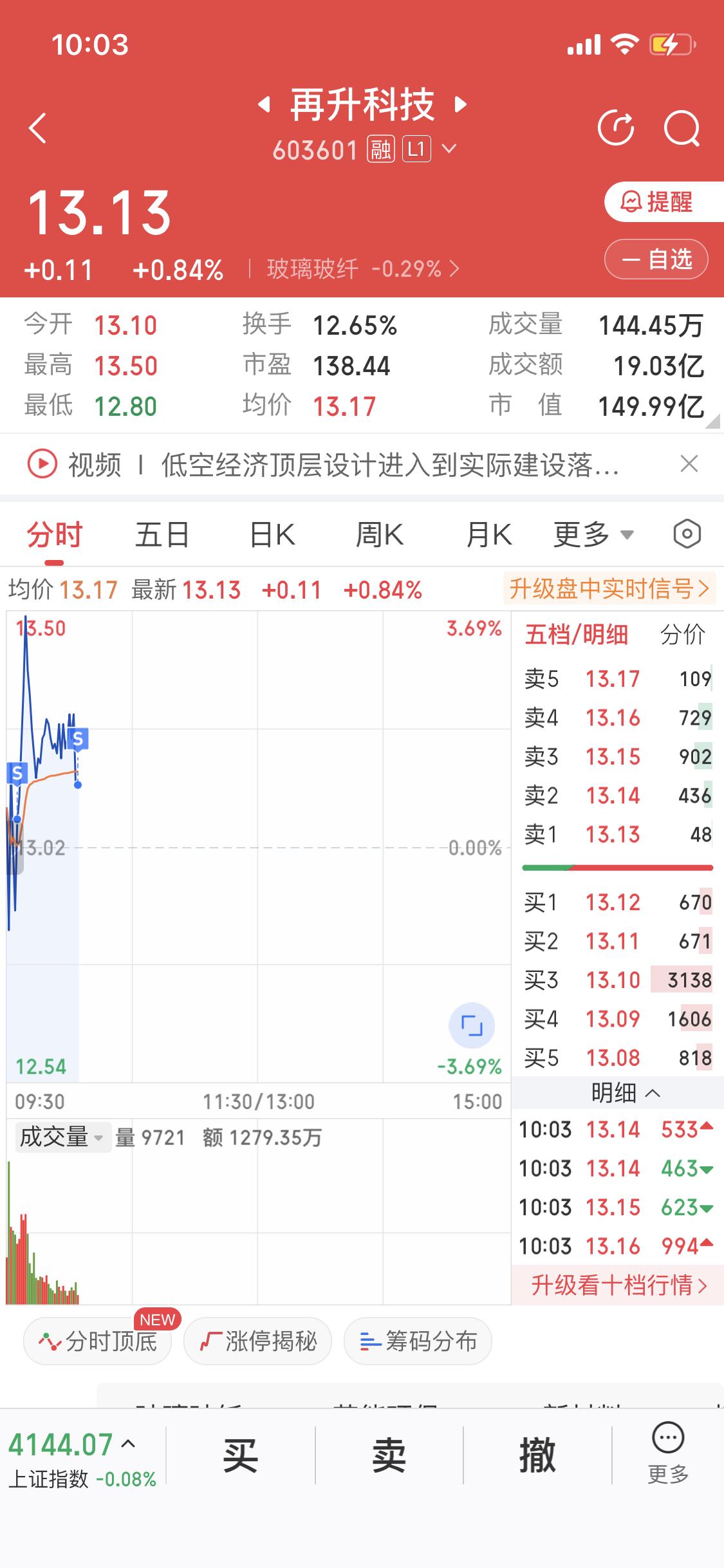 2月26日清仓了再升科技，这洗盘的过程简直是一种折磨。每天看着股价上蹿下跳，心脏