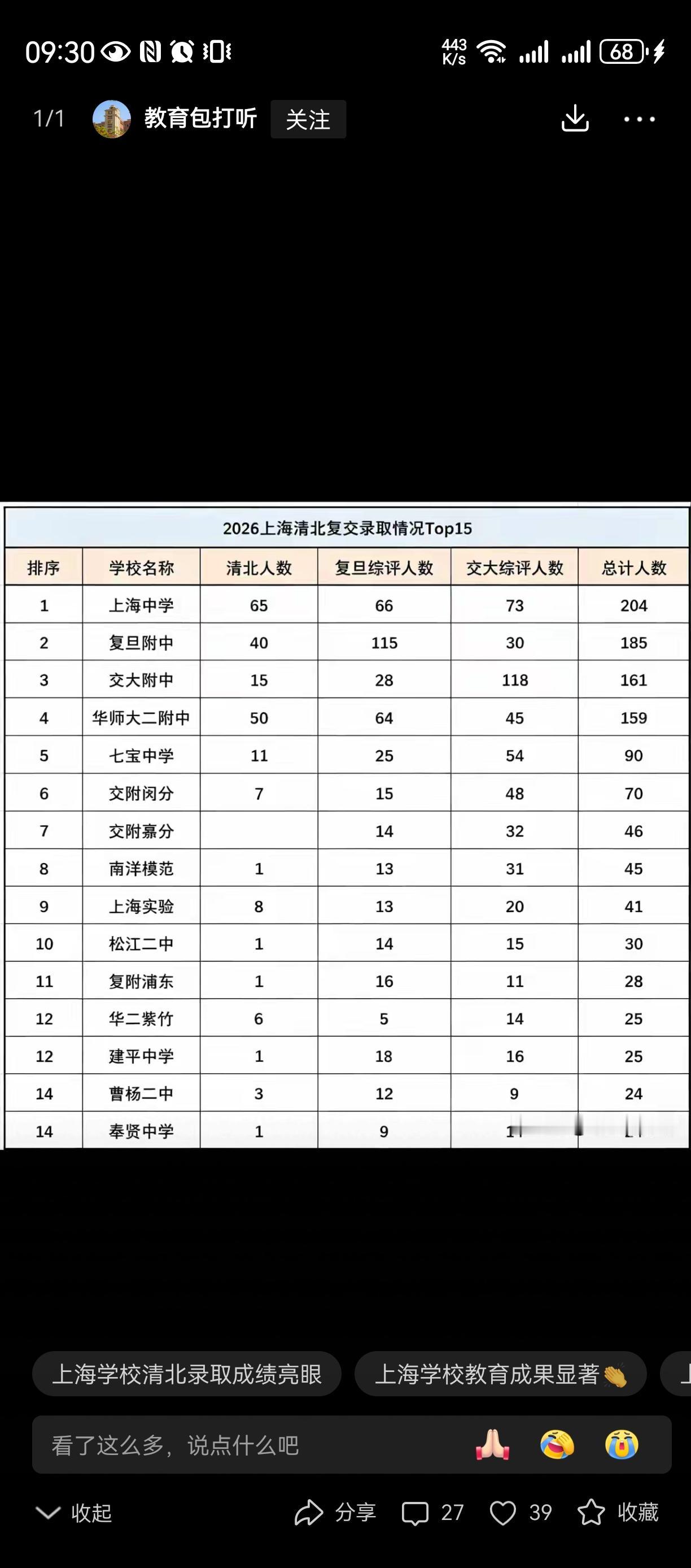 奉劝各上海家长，卷啥呢[捂脸]上海家长避坑 上海家孩 
你卷的要死，
又出钱又出