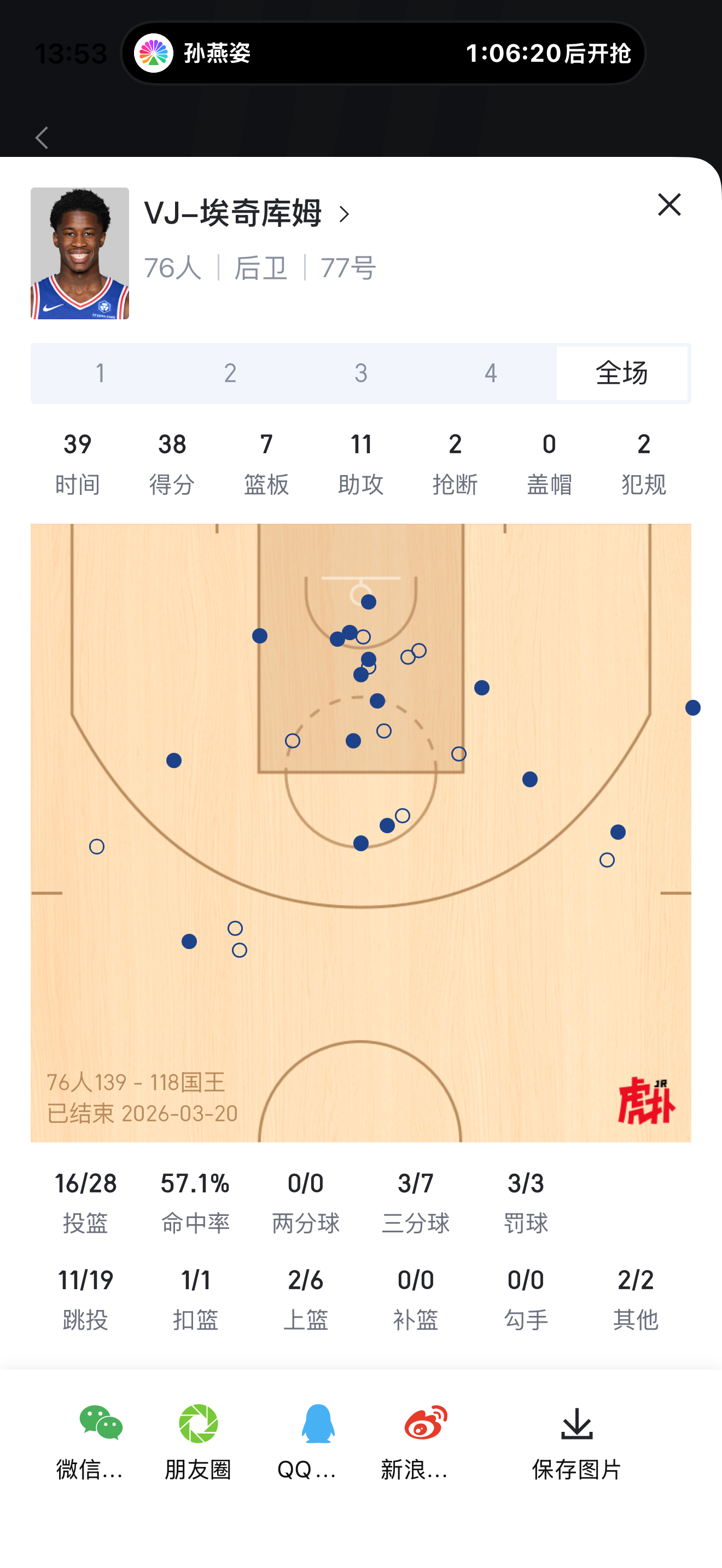 vj生涯之夜，得分助攻生涯新高，35+5+10比肩库里詹姆斯乔丹杨少 